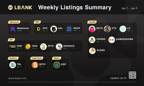 LBank Weekly Listing Report, 10th January 2022