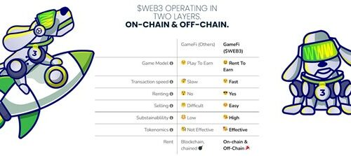 Web3 Inu Introduces System to Rent, Buy, Sell and Upgrade Businesses in an Innovative MetaVerse