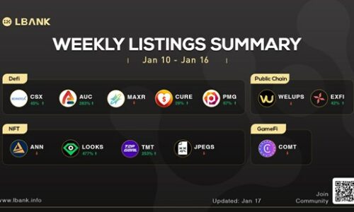 LBank Weekly Listing Report, 17th January 2022