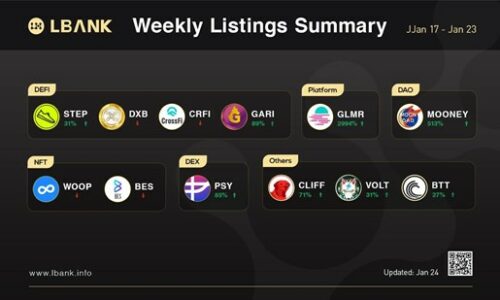 LBank Weekly Listing Report, 24th January 2022