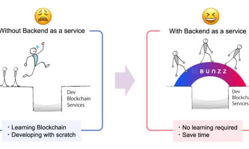 Know Bunzz, a game changer blockchain startup for DApp Development and Web3 Solutions