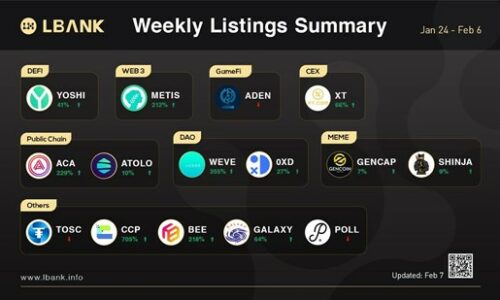 LBank Weekly Listing Report, 7th February 2022