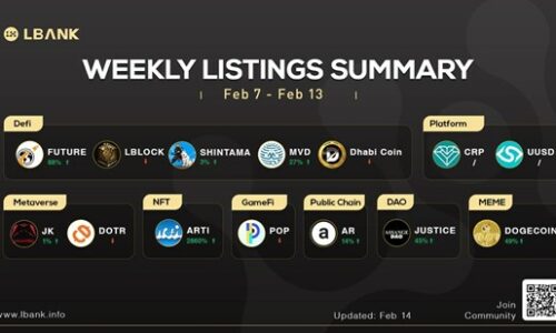 LBank Weekly Listing Report, 14th February 2022