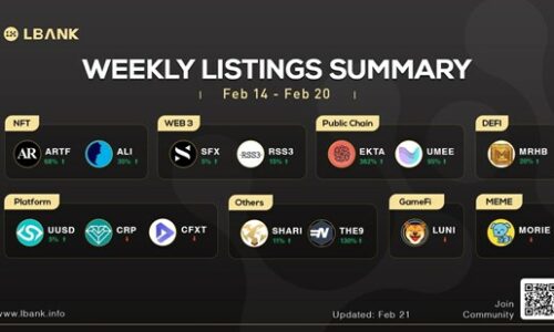 LBank Weekly Listing Report, 21th February 2022