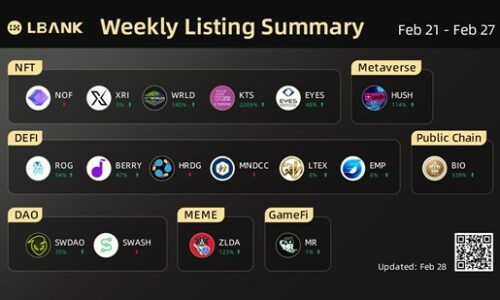 LBank Weekly Listing Report, 28th February 2022