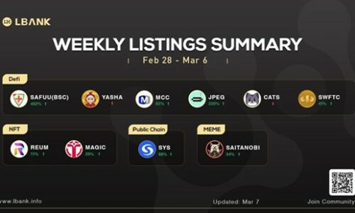 LBank Weekly Listing Report, 7th March 2022