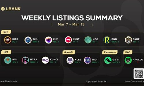 LBank Weekly Listing Report, 14th March 2022