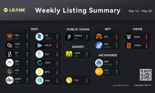 LBank Weekly Listing Report, 21st March 2022