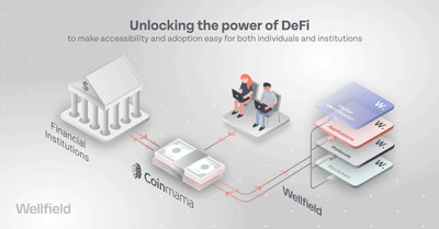 Wellfield to Acquire Coinmama – Trusted Brand, over US$130M in Annual Sales, more than 3.5M Registered Users and Established Global Infrastructure – Enables Rapid Launch of DeFi Services at Scale