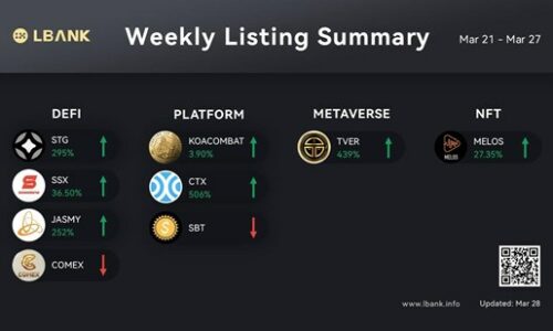 LBank Weekly Listing Report, 28th March 2022