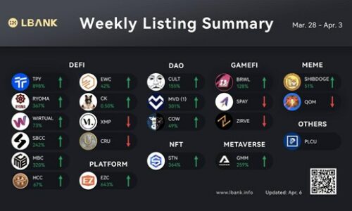 LBbank Weekly Listing Report, 6th April 2022