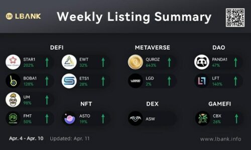 LBank Weekly Listing Report, 11th April 2022