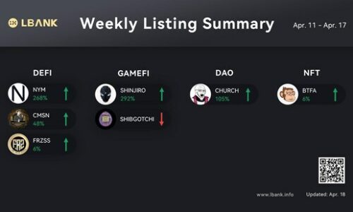 LBank Weekly Listing Report, 18th April 2022
