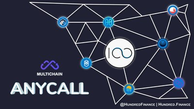 Hundred Finance: Building Cross-chain Mirroring with anyCall