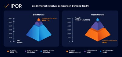 IPOR, the First Benchmark Rate for DeFi and Interest Rate Derivatives DEX, goes live on Ethereum