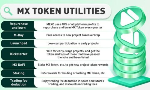 MEXC Users Surpass 10M, and a New Futures Trading Fee Deduction Is Launched