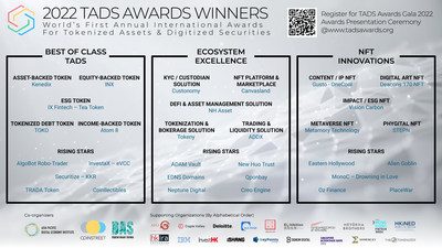 THE 3RD ANNUAL TADS AWARDS ANNOUNCES 2022 WINNERS AND RISING STARS FOR “BEST OF CLASS TADS,” “ECOSYSTEM EXCELLENCE” AND “NFT INNOVATIONS”