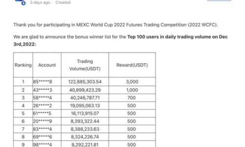 MEXC Announces World Cup Futures Individual Trading Competition – December 2022