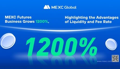 MEXC Futures Business Grows Ultimately, Highlighting the Advantages of Liquidity and Fee Rate
