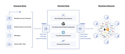 Chainlink Labs and PwC Germany Announce Strategic Joint Business Relationship To Accelerate Enterprise Blockchain Adoption