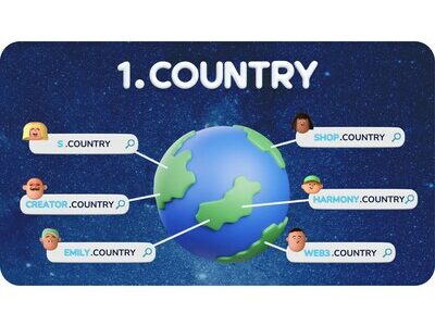 1.country — Web2 Domain names meet Web3 Profiles