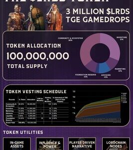 BLOCKLORDS Announces 300k $LRDS Community First Gamedrop to Celebrate TGE