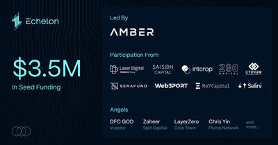 Echelon Fundraise Banner (CNW Group/Echelon) Echelon Fundraise Banner (CNW Group/Echelon)