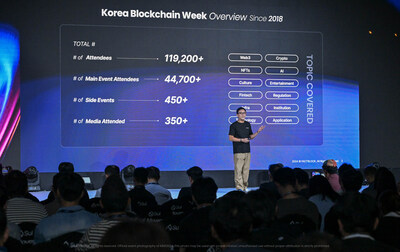 Korea Blockchain Week 2024 Sets New Benchmarks with Record Attendance and Groundbreaking Web3 Innovations