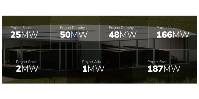 Soluna_Data_Center_Projects