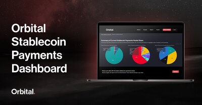 Orbital Stablecoin Payments Dashboard