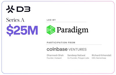 D3 Raises $25M Series A Led by Paradigm, Announces The First Blockchain for Internet’s 362M+ Domain Names