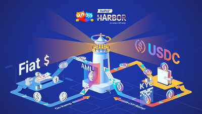 OwlTing Launches OwlPay Harbor, An API-Enabled Infrastructure Offering Compliant USDC On Off-Ramp Service