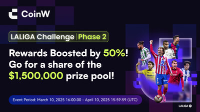 CoinW Launches Season 2 of the LALIGA Trading Challenge