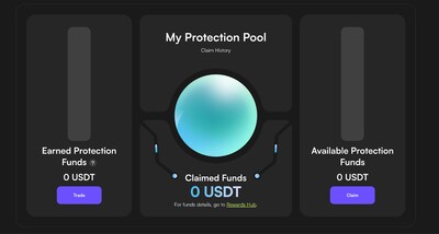 Futures Protection Program