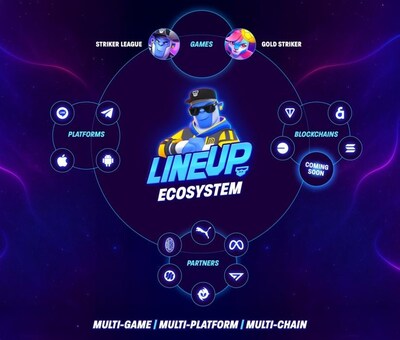 LINEUP_Games_Ecosystem