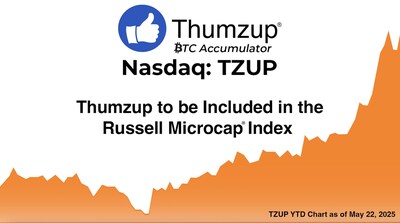 Thumzup Russell Microcap® Index Thumzup Russell Microcap® Index