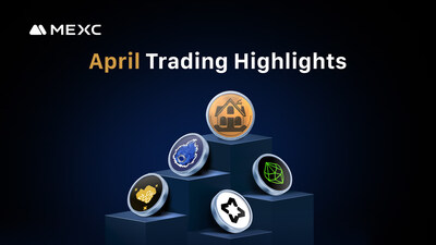 MEXC Lists 160 Tokens in April, Delivers Over 800% Returns Across Top Gainers MEXC Lists 160 Tokens in April, Delivers Over 800% Returns Across Top Gainers