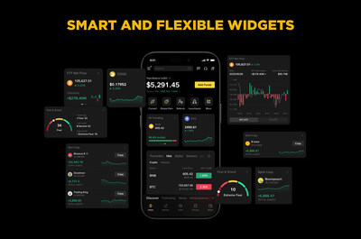 Binance’s new AI-powered UI/UX offers an exciting range of Smart and Flexible Widgets including AI Trending which analyses social sentiment, ETF Net Flow, Fear & Greed indicator, and Copy Trading. Information in the image above is for illustrative purposes.
