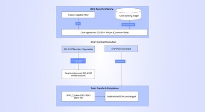 BTQ Technologies Unveils Quantum Stablecoin Settlement Network (QSSN) (CNW Group/BTQ Technologies Corp.) BTQ Technologies Unveils Quantum Stablecoin Settlement Network (QSSN) (CNW Group/BTQ Technologies Corp.)
