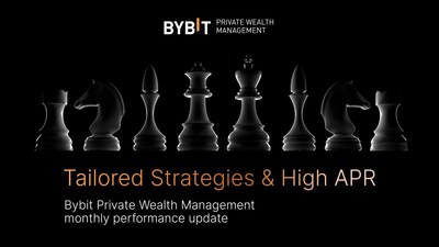 Bybit Private Wealth Management's Top Performing Fund Delivered 12.66% APR in May
