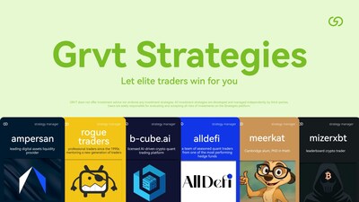 Grvt Strategies: Let Elite Traders Win for You