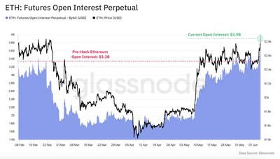 New Glassnode Report: How Bybit's Response to the Lazarus Hack Became Crypto's Defining Stress Test New Glassnode Report: How Bybit's Response to the Lazarus Hack Became Crypto's Defining Stress Test