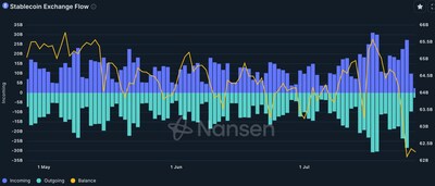Source: Nansen Source: Nansen