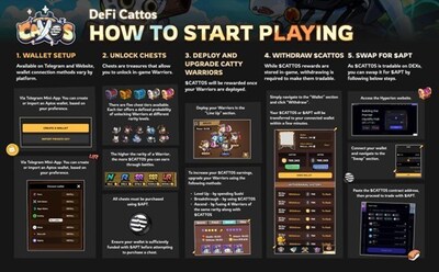 Community-Driven. Onchain-Proven.