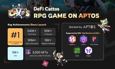 DeFi Cattos Unveils the Core Engine Powering Sustainable Web3 Gaming on Aptos