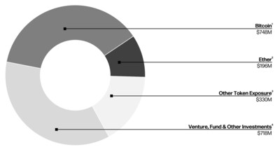Balance sheet net digital asset and investment exposure as of June 30, 2025. (CNW Group/Galaxy Digital Inc.)