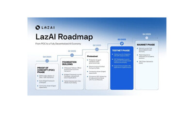 LazAI Launches Testnet: Pioneering Web3-Native AI Infrastructure for Decentralized Innovation (PRNewsfoto/LazAI)