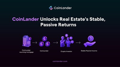 CoinLander Launches RWA Platform, Unlocking Stable Returns from Tokenized Real Estate Mortgages