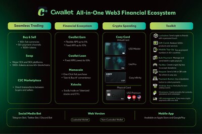Cwallet Evolves into a 3.0 All-in-One Web3 Financial Ecosystem