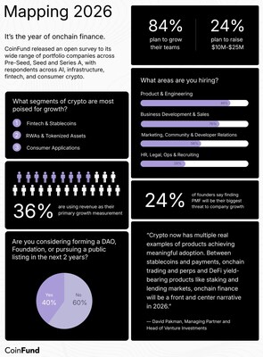 CoinFund_2026_FOUNDERS_SURVEY